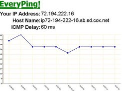 shortpasta-gwte LineChart showing shortpasta-icmp results