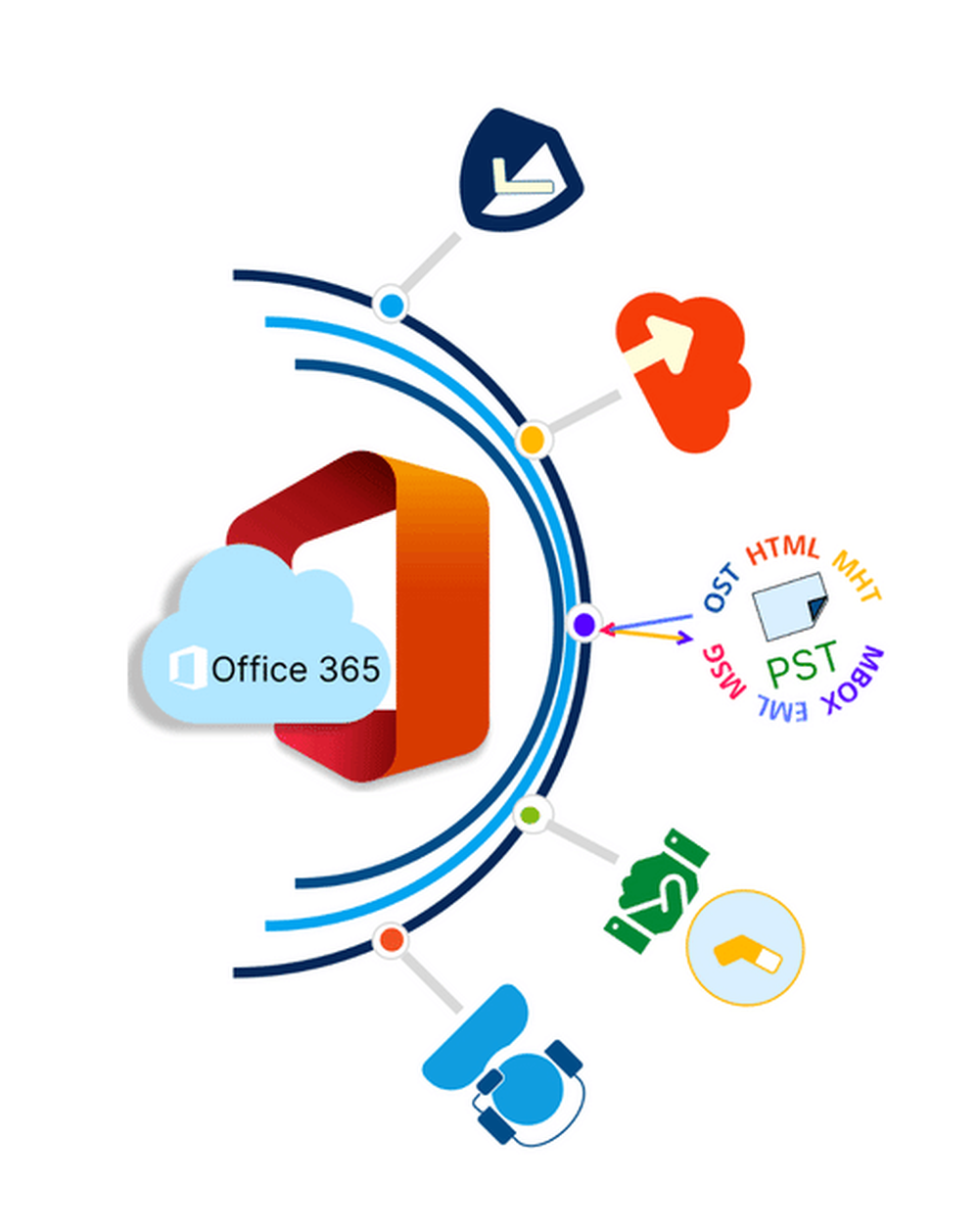 Shoviv Office 365 Backup Tool Screenshot 1