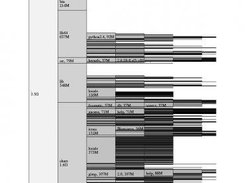 Default bar-chart view of subdirectory disk space usage.