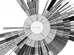 The output will automatically center on arbitrary page sizes