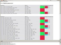 showSSL gui in action