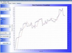 Statistics chart visualizer panel in ShoX