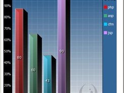 Bar_scr01.png Shows general usage of Bar Graph module