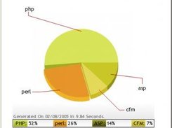 pie_scr01.png Shows a basic model Pie Graph