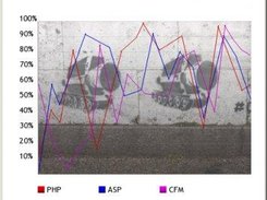 chart_scr02.png Basic Chart with Watermark effect