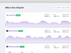 Shynet Screenshot 1