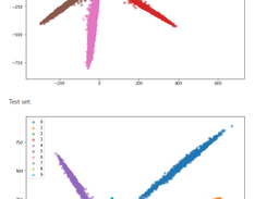 Siamese and triplet learning Screenshot 1