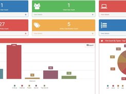Siberson Veriket Data Classification Dashboard