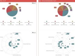 Siberson Veriket Data Classification Report