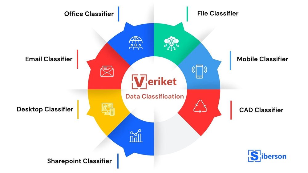 Siberson Veriket Data Classification  Visual
