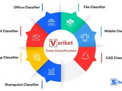 Siberson Veriket Data Classification  Visual