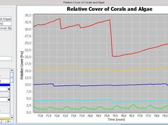 Chart which is generated during runtime