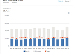 Cash Target - shows historic trend of cash collected