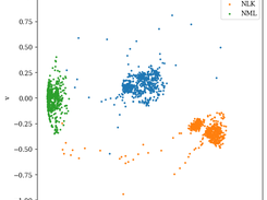 Scatter plot of Stokes U and V.