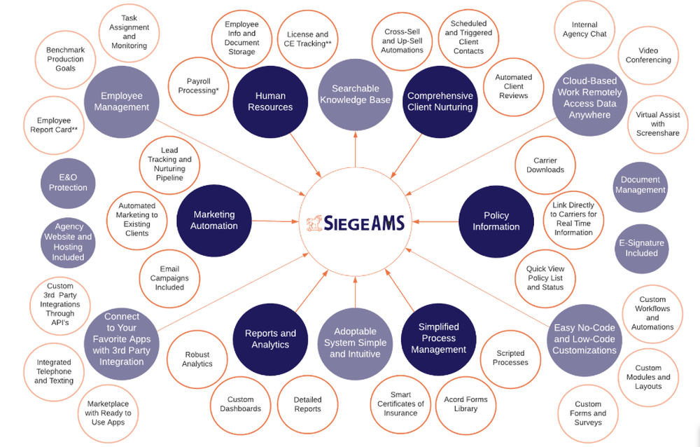 SiegeAMS Screenshot 1