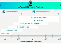 Siemens mPower Screenshot 2