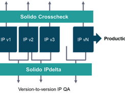 Siemens Solido Screenshot 1