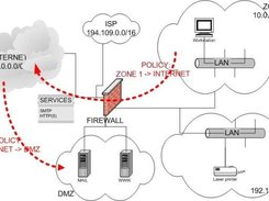 typical firewall setup