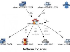 local zone services - dot