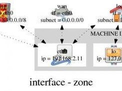 all host interfaces - dot