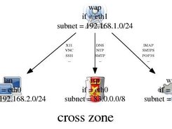 cross zone services - dot