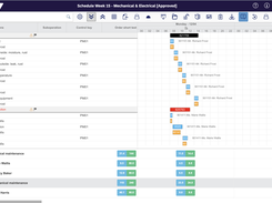 Scheduling Gantt View