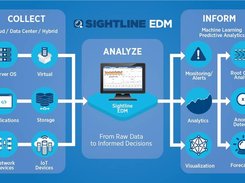 sightline EDM