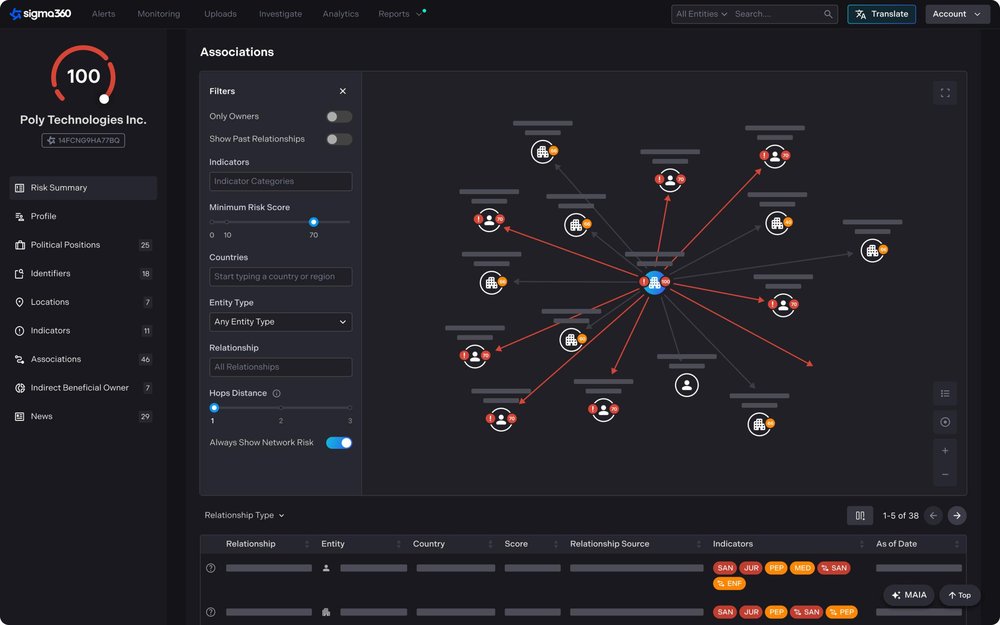 Map complex ownership networks with unmatched precision