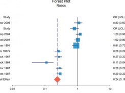 SigmaPlot Screenshot 1