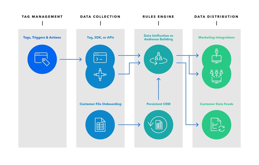 Signal Customer Intelligence Platform Screenshot 1