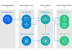 Signal Customer Intelligence Platform Screenshot 1