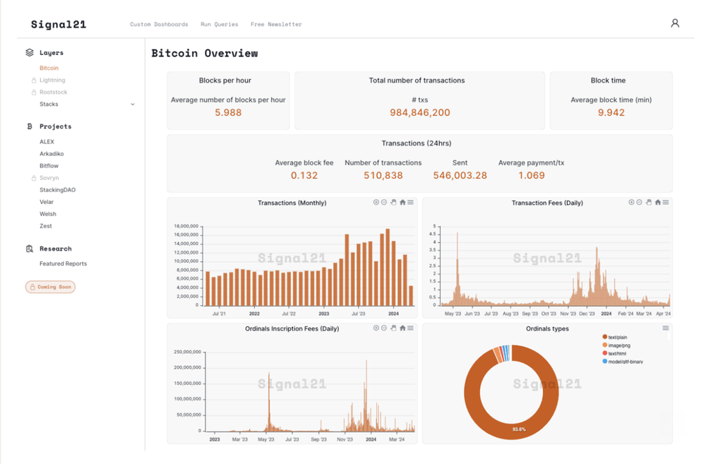 Signal21 Bitcoin Dashboard