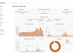 Signal21 Bitcoin Dashboard