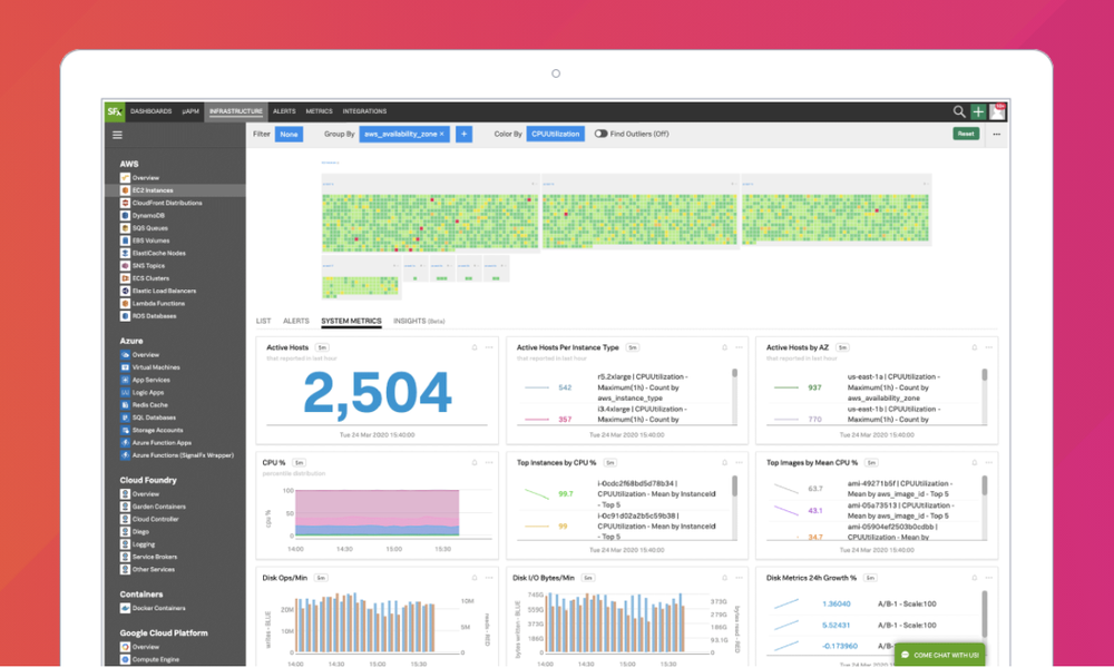 Splunk Infrastructure Monitoring Screenshot 1