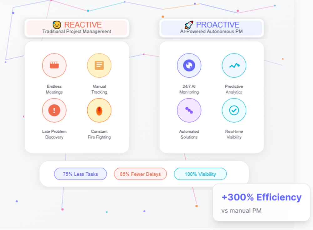 Signals AI Screenshot 1