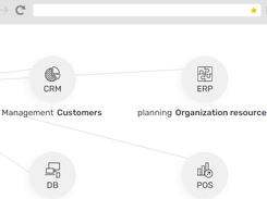 Signature-IT CPQ Screenshot 2