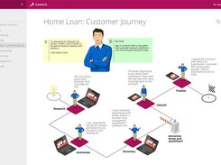 Signavio customer journey mapping