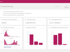 Signavio process analysis