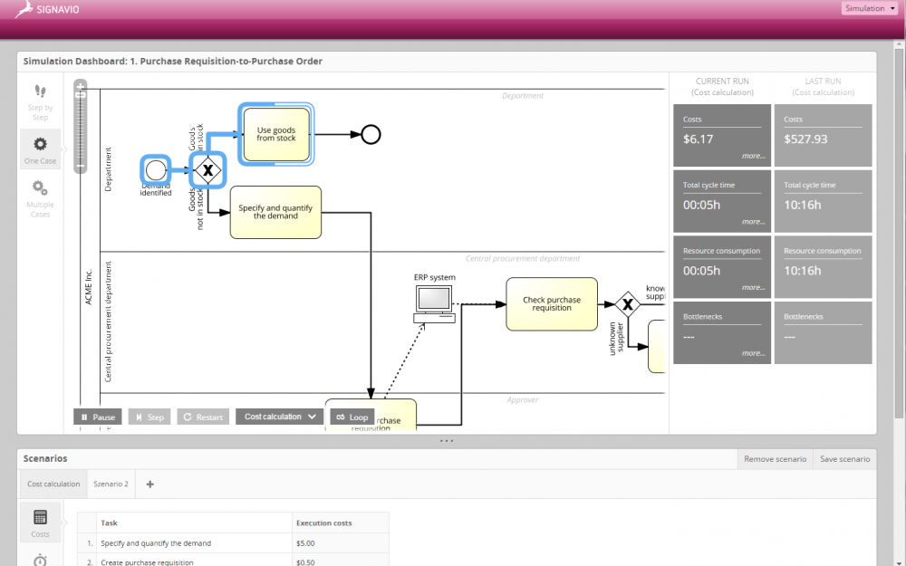 Signavio process simulation