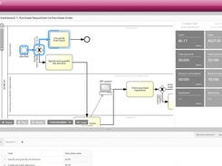 Signavio process simulation