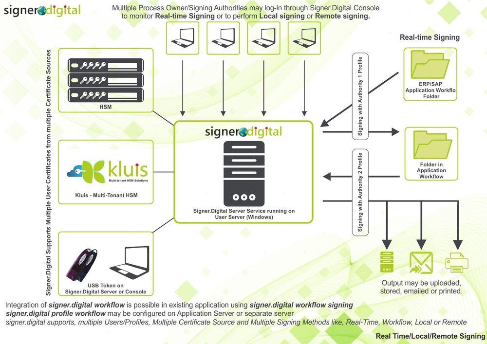 Architecture Document 