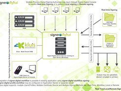 Architecture Document 