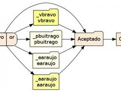 Using SAFET with TRAC Project