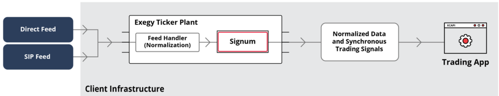 Signum Trading Signals Screenshot 1