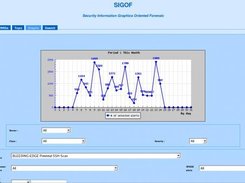 SIGOF Screenshot 2