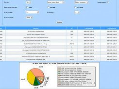 Security trend