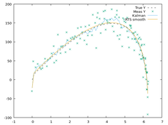 Kalman FIlter