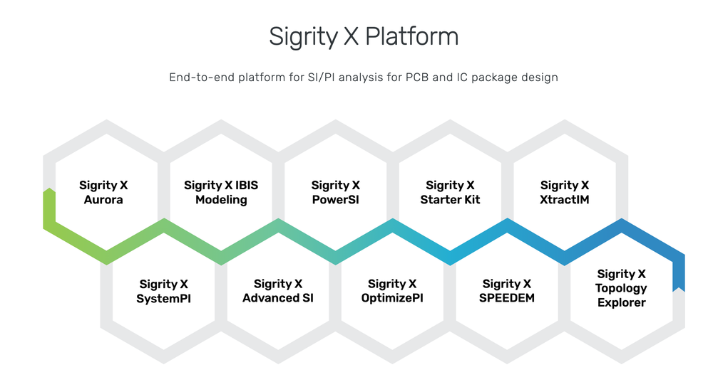 Sigrity X Platform Screenshot 1