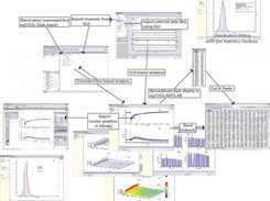 Data flow in sigTOOL