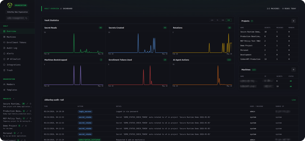 SikkerKey Dashboard